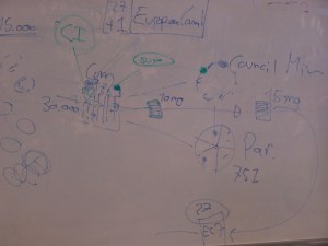 Part of our presenter's diagram explaining the EU. 