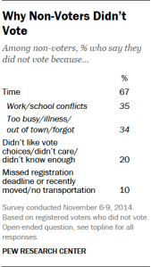 Why Some Didn't Vote (p.21)